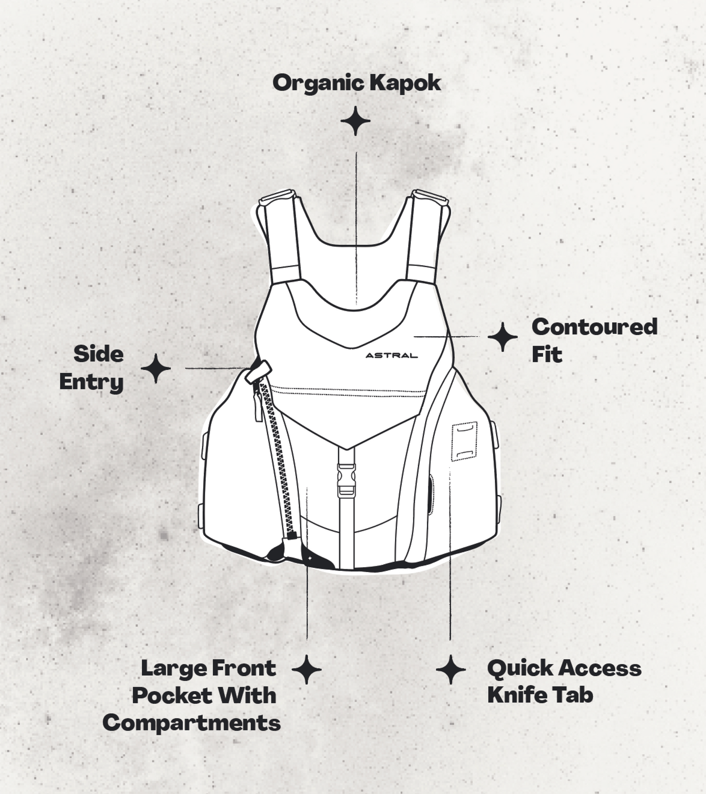 Astral - Layla PFD